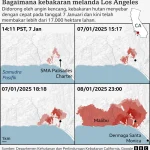 Luasan kebakarann Los Angeles